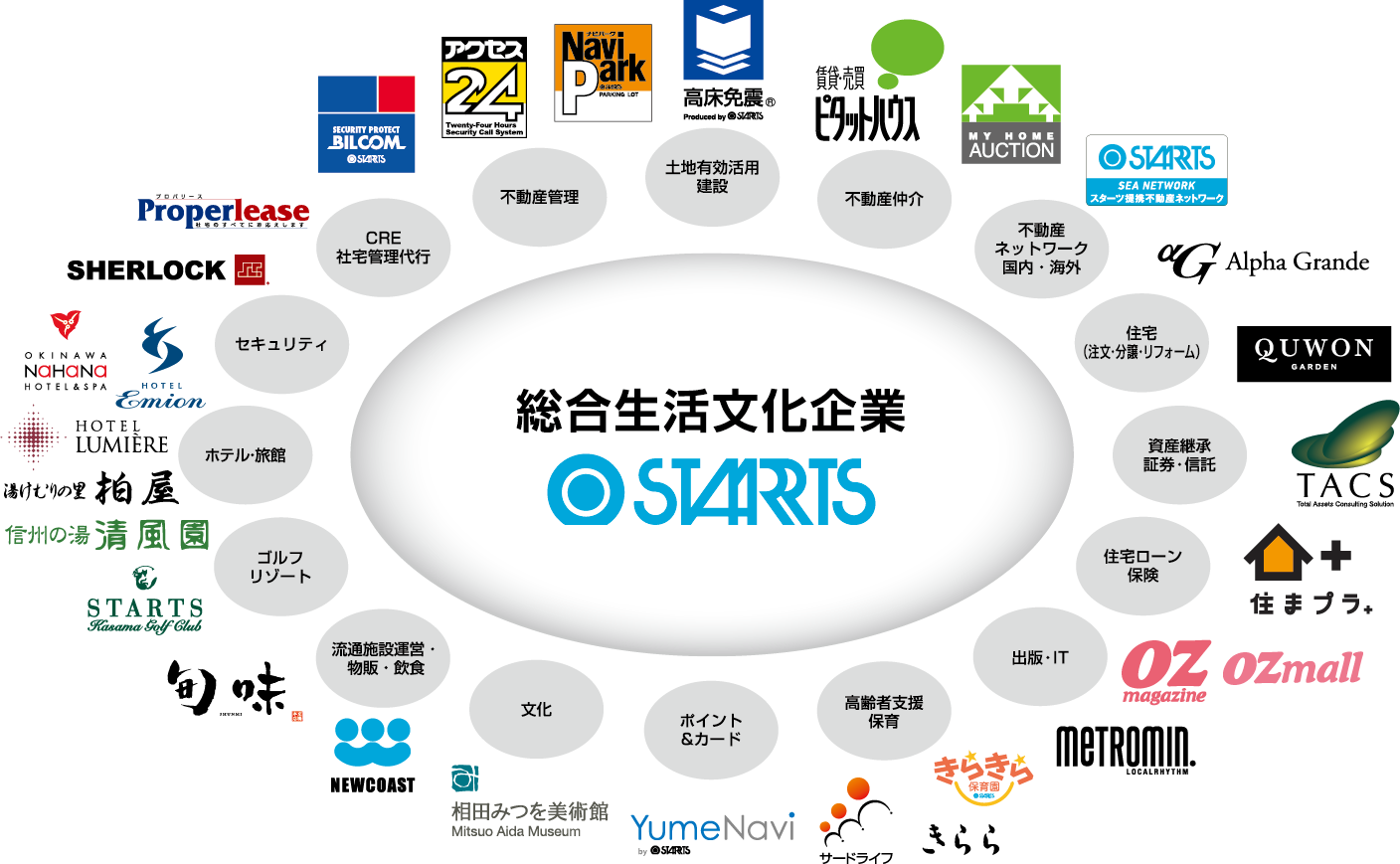 連携企業のマップ