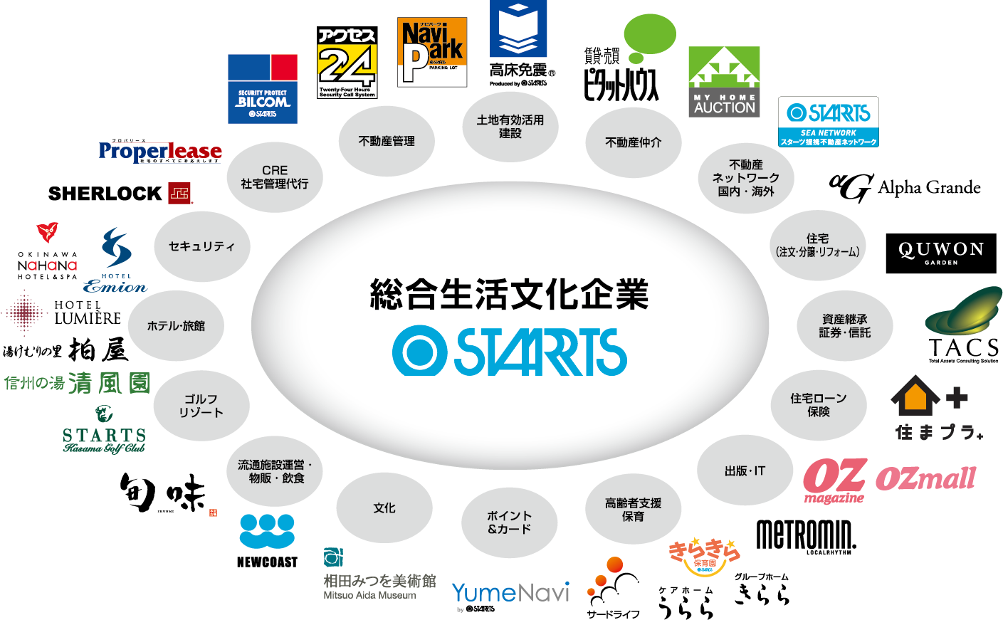 連携企業のマップ