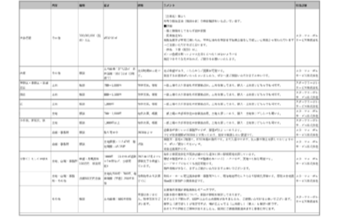 企業不動産情報